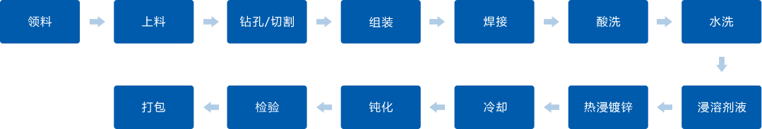 DG视讯·(中国游)有限公司官网